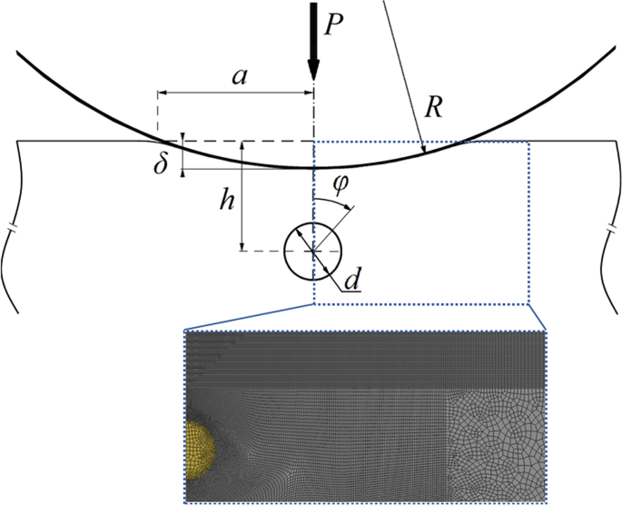Elastic inclusion effects on deformation behavior of indented elastic ...