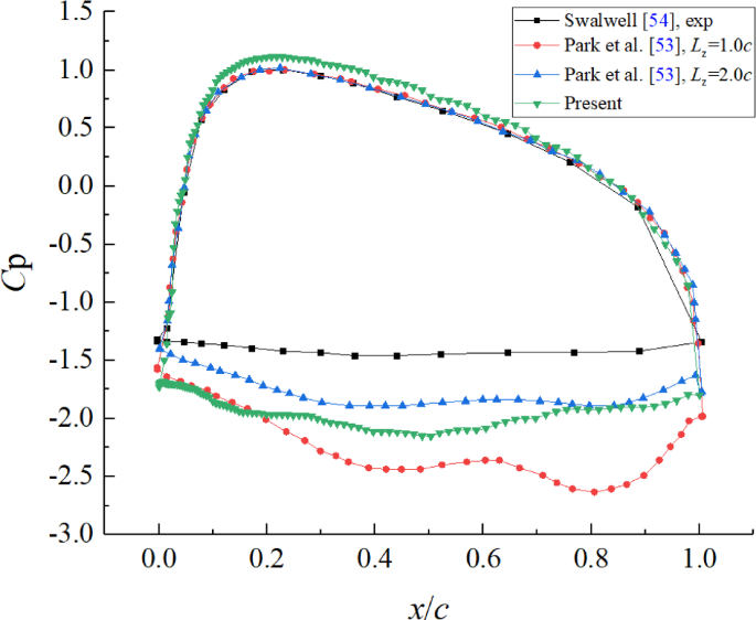 figure 24