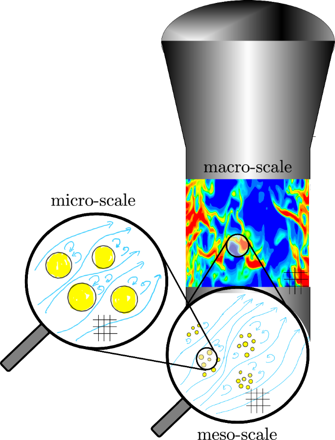 Continuum modeling of gas–particle flows: an overview | Acta Mechanica