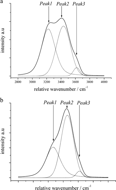 Raman spectroscopy of pure H2O and NaCl-H2O containing synthetic fluid  inclusions in quartz—a study of polarization effects | SpringerLink