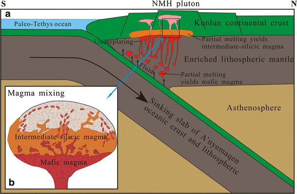 figure 14