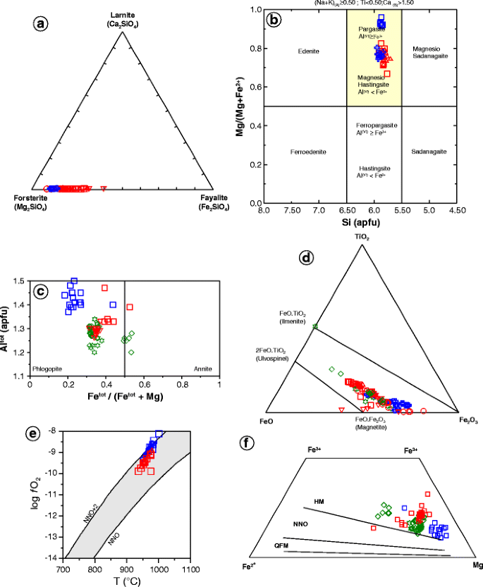 Volcanic Facies And Mineral Chemistry Of Tertiary Volcanics In The Northern Part Of The Eastern Pontides Northeast Turkey Implications For Pre Eruptive Crystallization Conditions And Magma Chamber Processes Springerlink