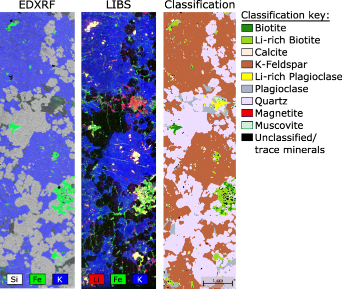 Advanced Mineral Characterization And Petrographic Analysis By M Edxrf Libs Hsi And Hyperspectral Data Merging Springerlink