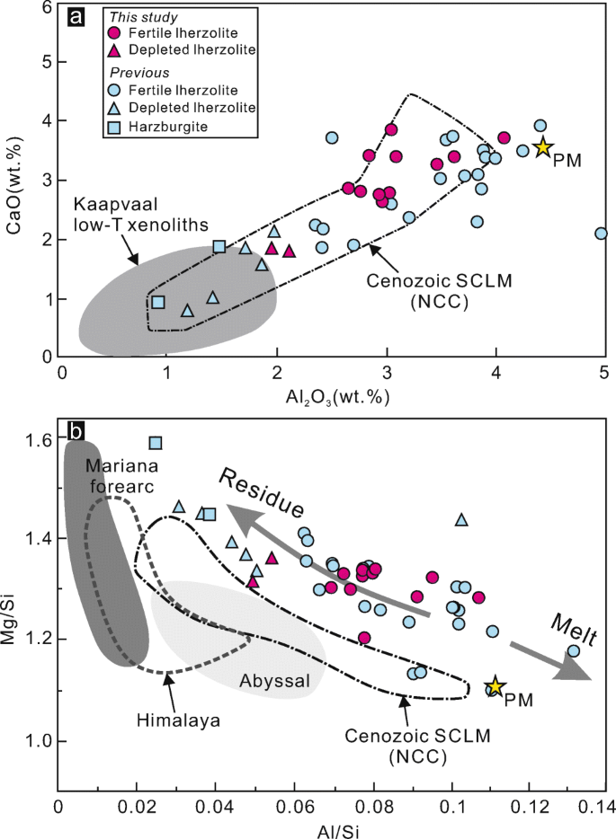 Evolution Of Lithospheric Mantle Beneath The Maguan Region Southwestern Margin Of The South China Block Based On Mantle Xenoliths In Miocene Alkaline Volcanic Rocks Springerlink