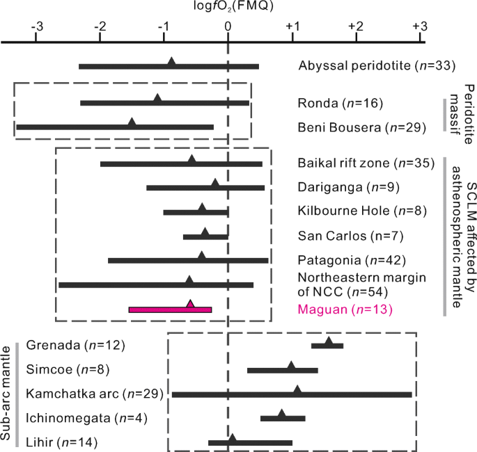 Evolution Of Lithospheric Mantle Beneath The Maguan Region Southwestern Margin Of The South China Block Based On Mantle Xenoliths In Miocene Alkaline Volcanic Rocks Springerlink