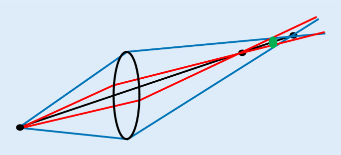 Astigmatismus | SpringerLink