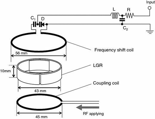 Coarse and Fine Control of the EPR Frequency of a Loop-Gap Resonator Using  a Single-Turn Coil with a Varactor Diode Attached | SpringerLink