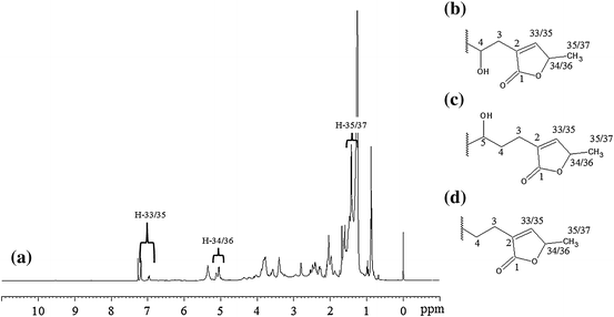 Total A B Unsaturated G Lactone Acetogenins In Annona Muricata By Proton Nmr Spectroscopy Springerlink