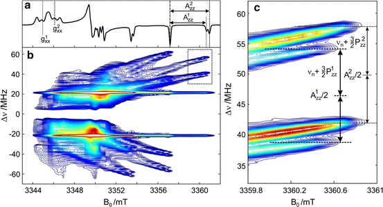 figure 15