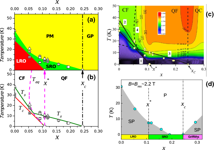 figure 20