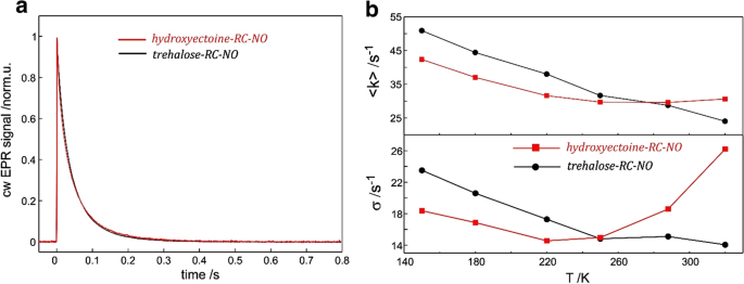 figure 23