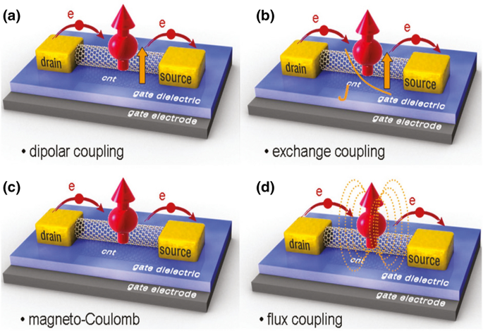 figure 17