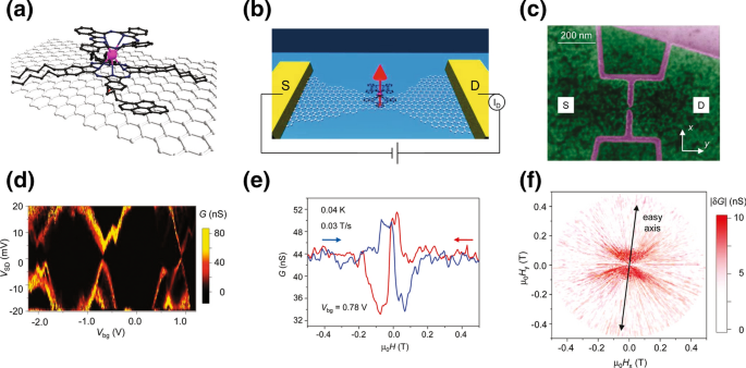 figure 20