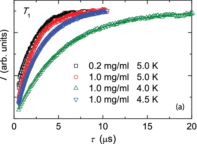 figure 25