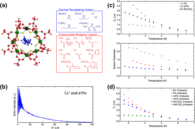 figure 28