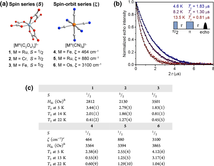 figure 30