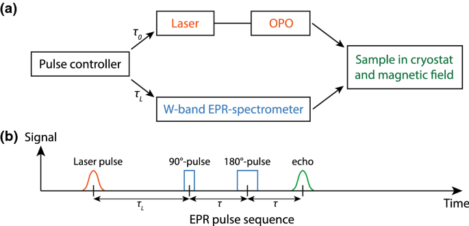 figure 31