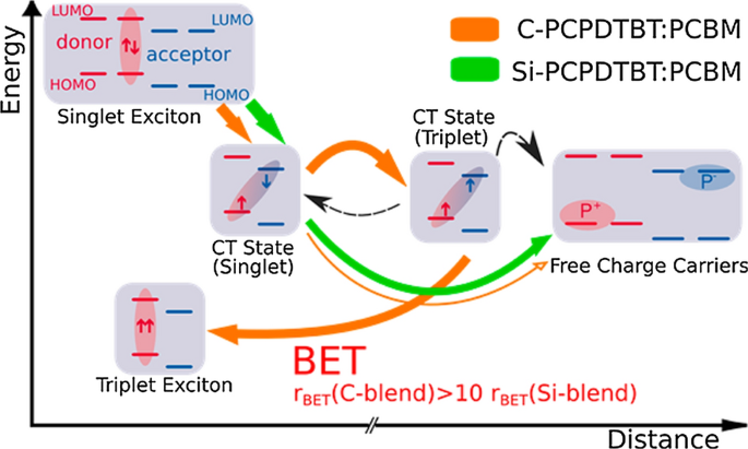 figure 32