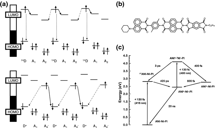 figure 34