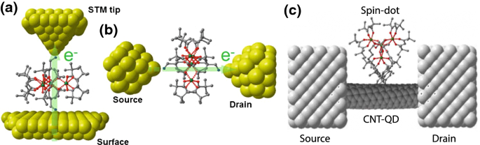 Combining Molecular Spintronics with Electron Paramagnetic Resonance: The  Path Towards Single-Molecule Pulsed Spin Spectroscopy | SpringerLink