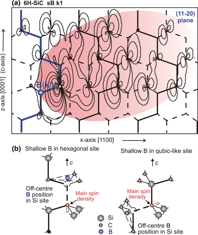 Probing Wave Functions of Electrically Active Shallow Level ...