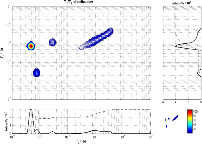 resonance with experiment figure 10