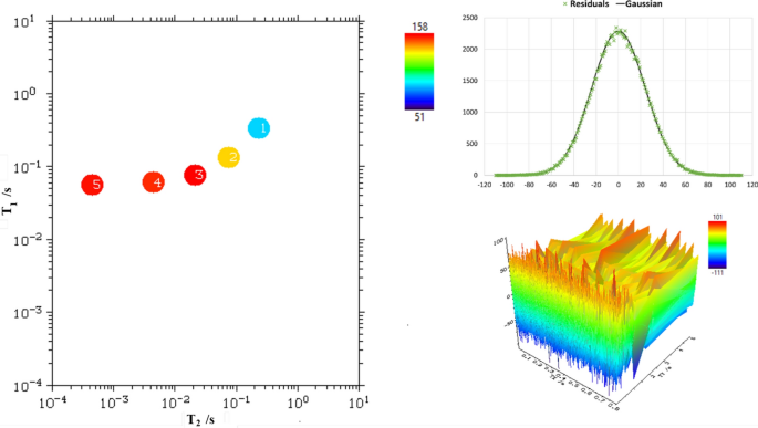 resonance with experiment figure 11
