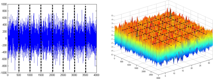 resonance with experiment figure 1
