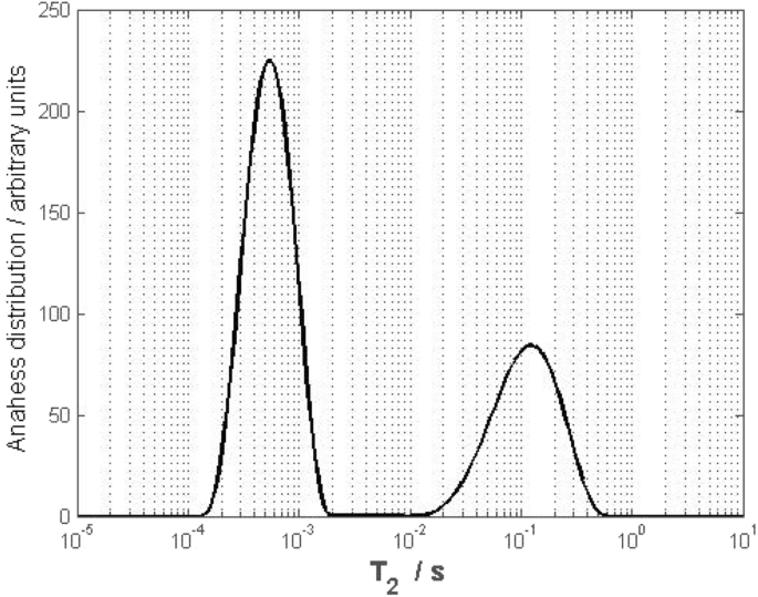 resonance with experiment figure 6