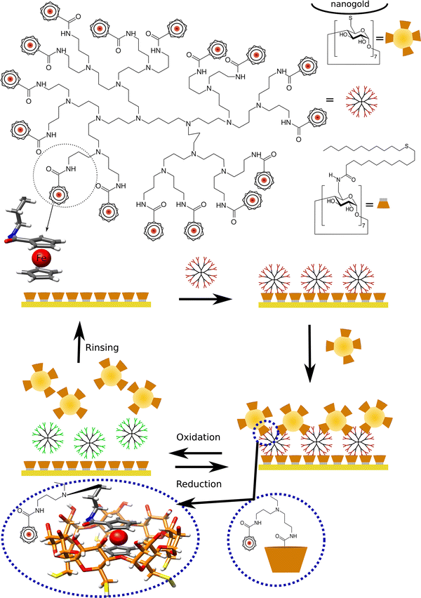 figure 17