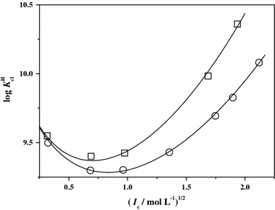 ionization constants of glutathione Modeling the acid–base properties of glutathione in different ionic media,  with particular reference to natural waters and biological fluids | Amino  Acids
