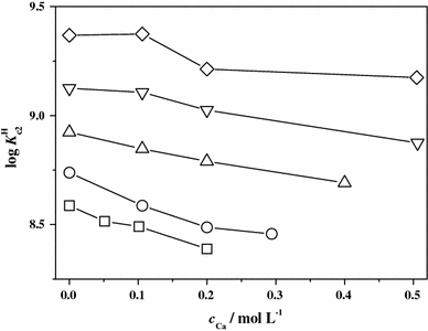 oral glutathione skin whitening evidence review Glutathione as a skinlightening agent and in melasma: a systematic review  - Sarkar - 2025 - International Journal of Dermatology