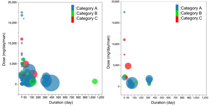 Safety Assessment Of L Lysine Oral Intake A Systematic Review Springerlink