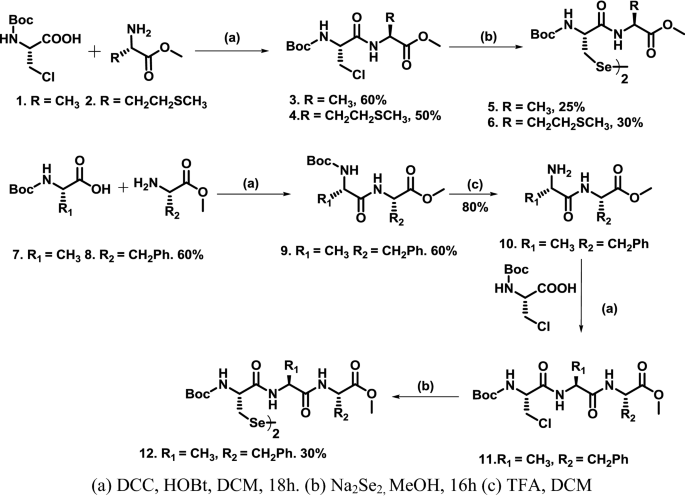 Synthesis Of Selenopeptides An Alternative Way Of Incorporating Selenocystine Springerlink