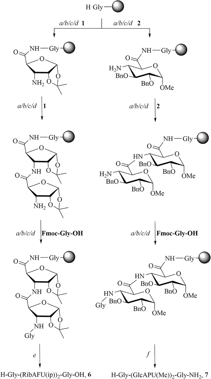 scheme 4