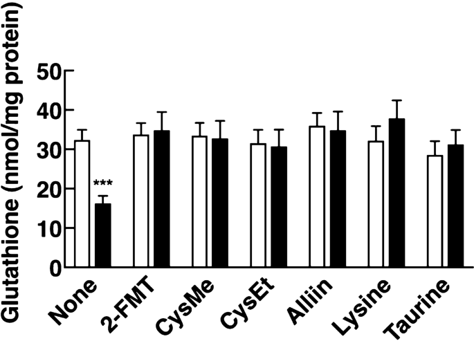 A search for acrolein scavengers among food components | Amino Acids |  Springer Nature Link