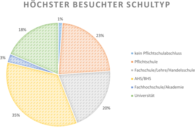 Die Spezialambulanz Fur Borderline Storungen An Der Universitatsklinik Fur Psychoanalyse Und Psychotherapie Springerlink