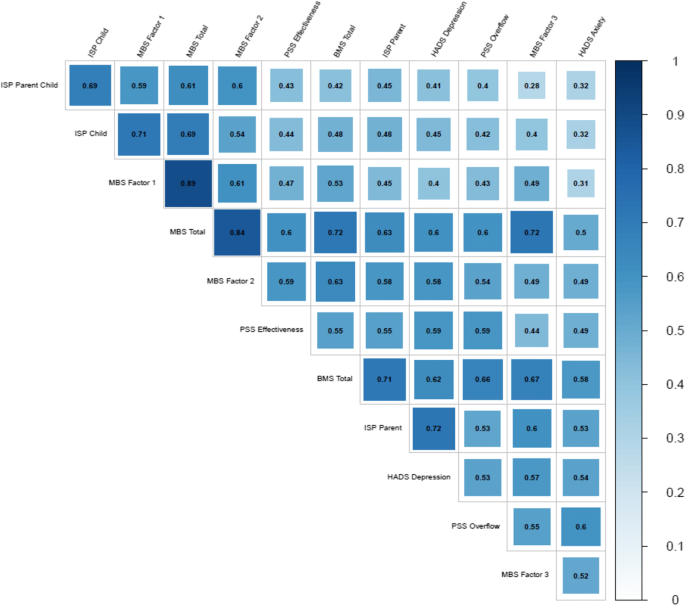 Development And Preliminary Validation Of The Maternal Burnout Scale Mbs In A French Sample Of Mothers Bifactorial Structure Reliability And Validity Springerlink Development And Preliminary Validation Of The Maternal Burnout Scale Mbs In A French Sample Of Mothers Bifactorial Structure Reliability And Validity Springerlink