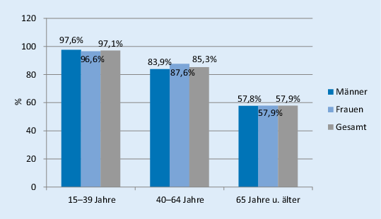 Faktenblatt Epidemiologie Der Hodgkin Lymphome In Deutschland Springerlink