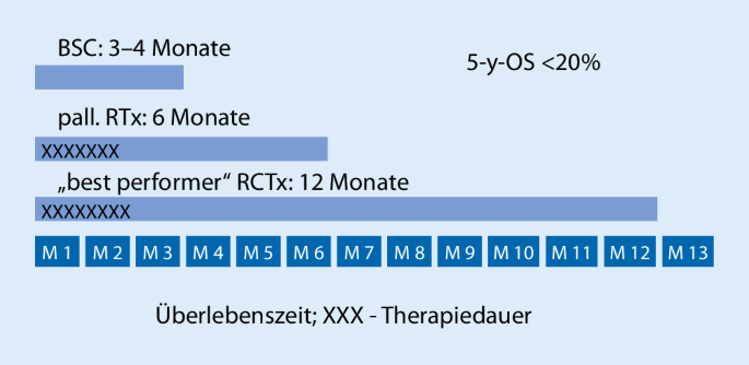 Besonderheiten der Strahlentherapie beim alten Kopf-Hals-Tumor-Patienten |  SpringerLink