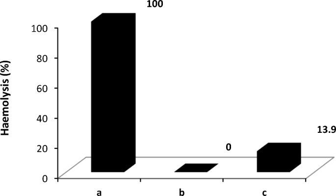 glutathione for horses The interaction methylene blue and glutathione-S-transferase purified from  human erythrocytes | JPC – Journal of Planar Chromatography – Modern TLC