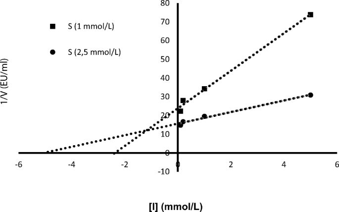 The interaction methylene blue and glutathione-S-transferase purified from human erythrocytes | JPC Journal of Planar Chromatography Modern TLC | Springer Nature Link The interaction methylene blue and glutathione-S-transferase purified from human erythrocytes | JPC Journal of Planar Chromatography Modern TLC | Springer Nature Link