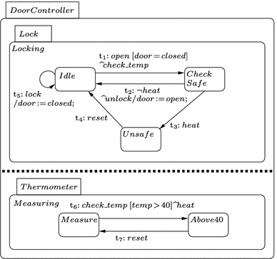 figure 18