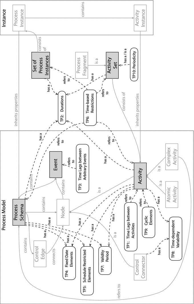 figure 30