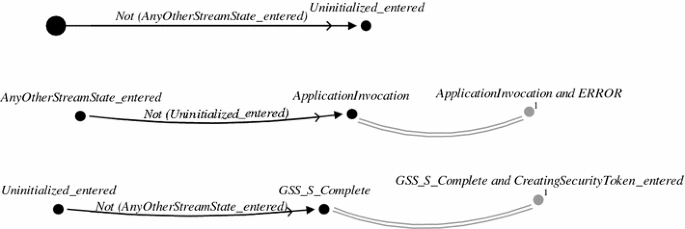 figure 33