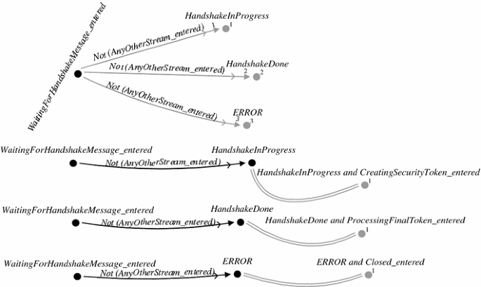 figure 37