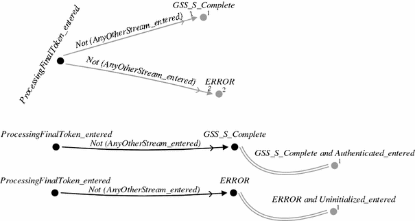 figure 38