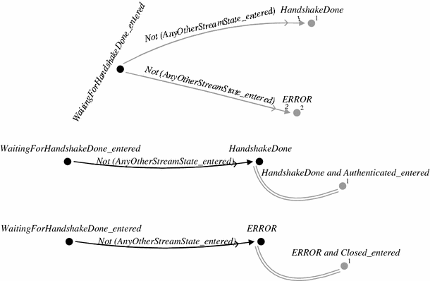 figure 39