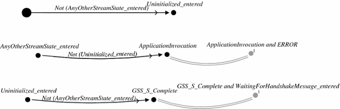 figure 41