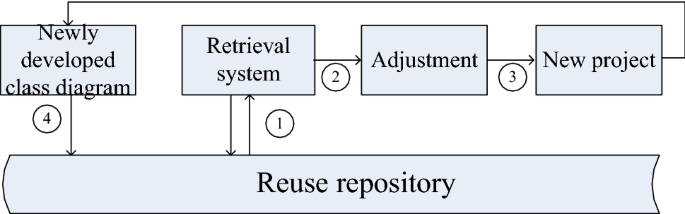 uml editor parameterized class uml editor parameterized class